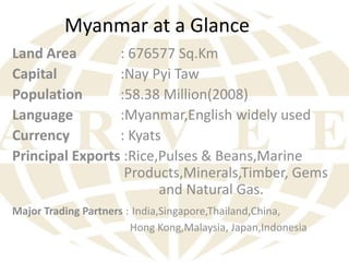 Myanmar at a Glance
Land Area
: 676577 Sq.Km
Capital
:Nay Pyi Taw
Population
:58.38 Million(2008)
Language
:Myanmar,English widely used
Currency
: Kyats
Principal Exports :Rice,Pulses & Beans,Marine
Products,Minerals,Timber, Gems
and Natural Gas.
Major Trading Partners : India,Singapore,Thailand,China,
Hong Kong,Malaysia, Japan,Indonesia

 