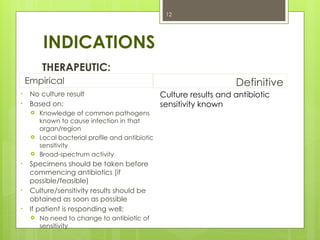 principles of antibiotics in surgery, ppt. | PPTX