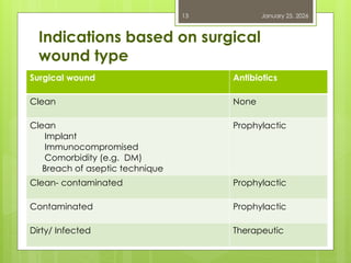 principles of antibiotics in surgery, ppt. | PPTX