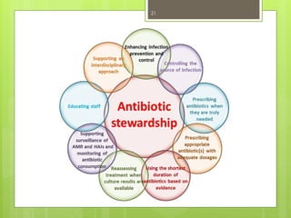 principles of antibiotics in surgery, ppt. | PPTX