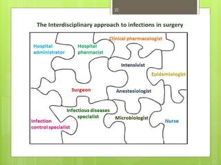 principles of antibiotics in surgery, ppt. | PPTX
