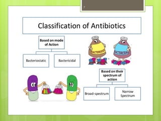 principles of antibiotics in surgery, ppt. | PPTX