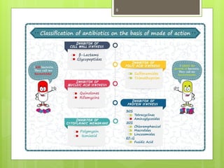 principles of antibiotics in surgery, ppt. | PPTX