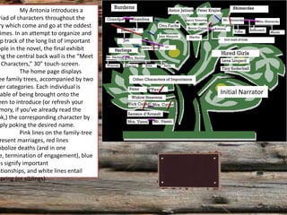 My Antonia introduces a
 riad of characters throughout the
 ry which come and go at the oddest
 imes. In an attempt to organize and
  p track of the long list of important
ople in the novel, the final exhibit
 ng the central back wall is the “Meet
  Characters,” 30” touch-screen.
          The home page displays
ee family trees, accompanied by two
 er categories. Each individual is
  able of being brought onto the          Initial Narrator
een to introduce (or refresh your
 mory, if you’ve already read the
ok,) the corresponding character by
  ply poking the desired name.
          Pink lines on the family-tree
 resent marriages, red lines
mbolize deaths (and in one
 e, termination of engagement), blue
es signify important
ationships, and white lines entail
spring (or siblings).
 