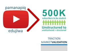 TRACTION
MARKETVALIDATION
500Ksubscribers to be student
Unstructured to
unstructured + structured
edujiwa
pamanapiq
 