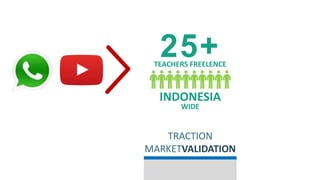 TRACTION
MARKETVALIDATION
25+TEACHERS FREELENCE
INDONESIA
WIDE
 