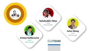 OURTEAM
Aristyo Hadikusuma
C M O
& Co-Founder
Julius Okang
C P O
& Co-Founder
Syihabuddin Yahya
C E O
& Co-Founder
 