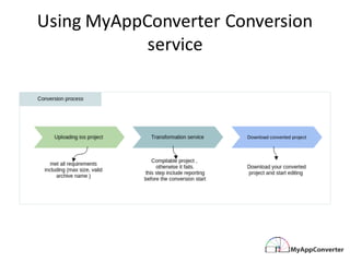Using	MyAppConverter Conversion	
service
 
