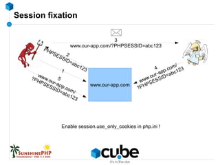 Session fixation
www.our-app.com
1
2
PHPSESSID=abc123
3
www.our-app.com/?PHPSESSID=abc123
4
www.our-app.com/
?PHPSESSID=abc123
5
www.our-app.com/
?PHPSESSID=abc123
Enable session.use_only_cookies in php.ini !
 