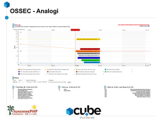 OSSEC - Analogi
 