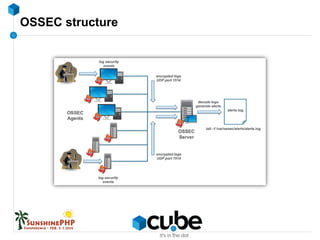 OSSEC structure
 