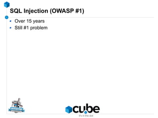 SQL Injection (OWASP #1)
Over 15 years
Still #1 problem
 