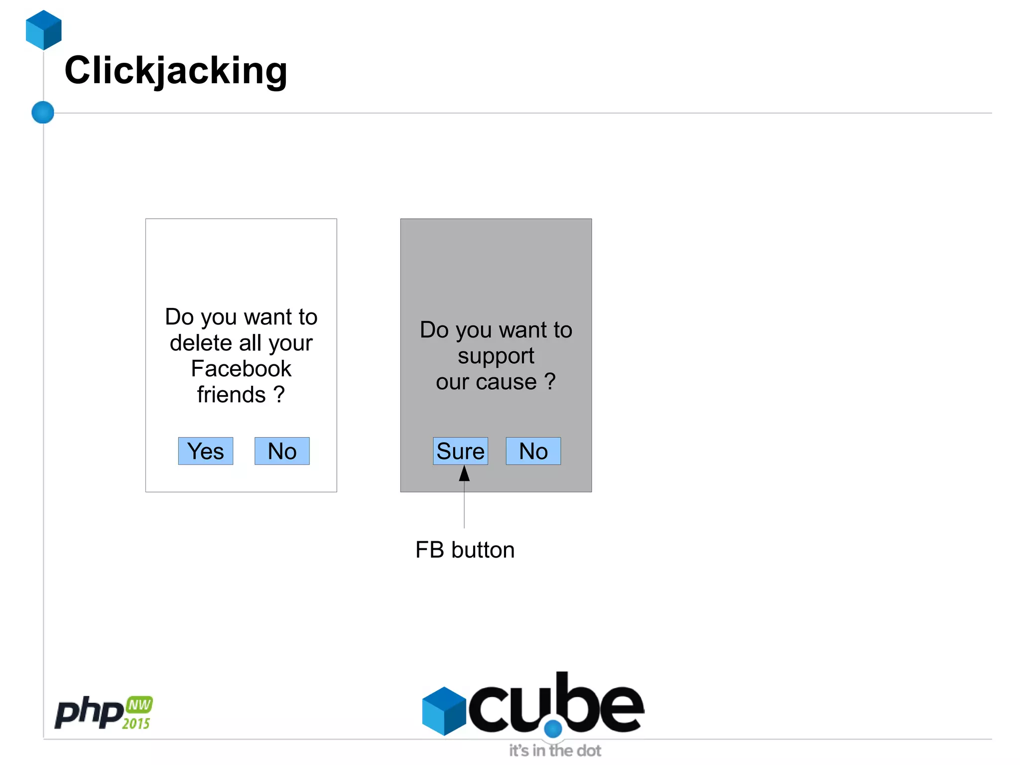 Clickjacking
Do you want to
support
our cause ?
NoSure
Do you want to
delete all your
Facebook
friends ?
Yes No
FB button
 