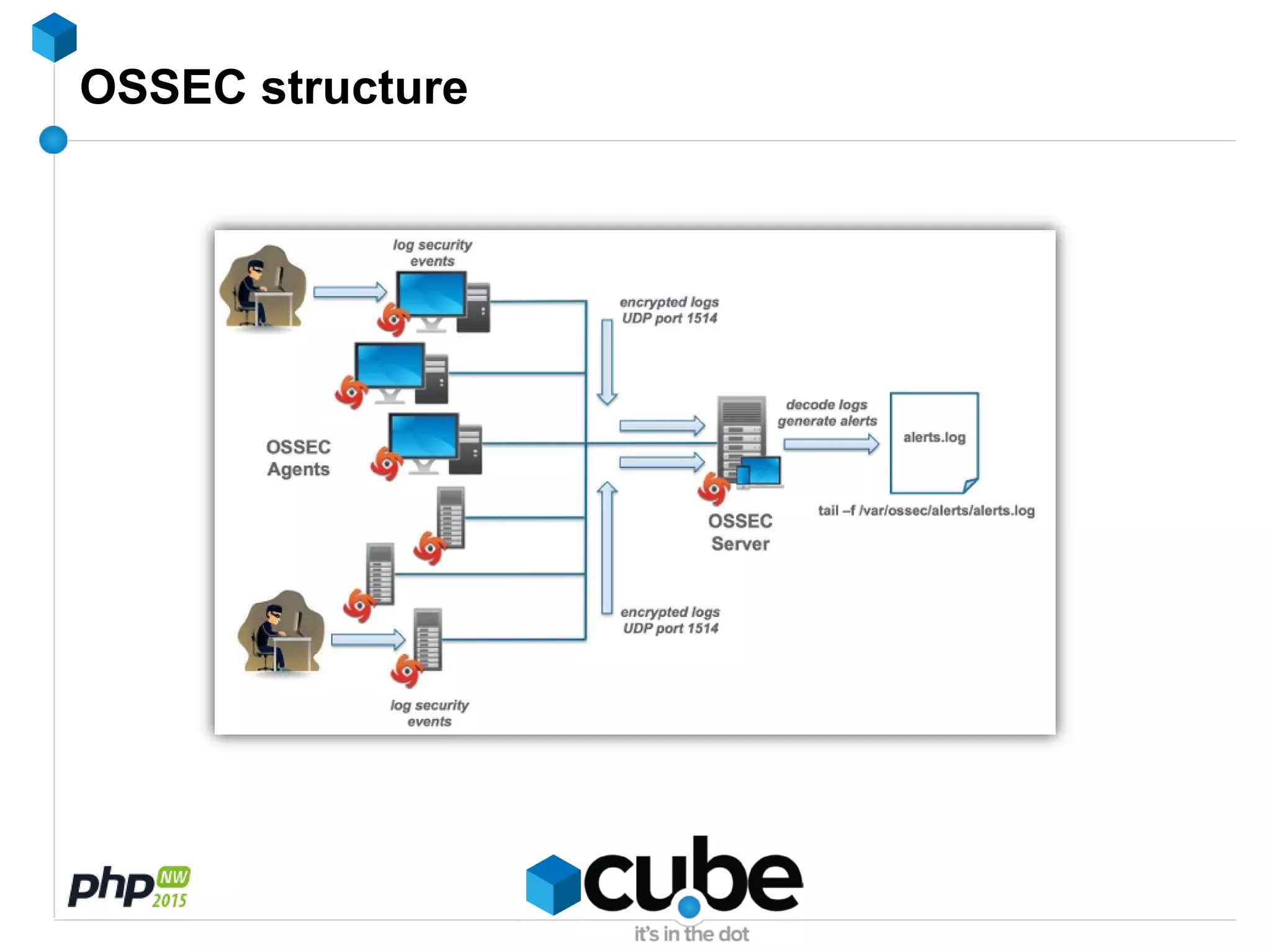 OSSEC structure
 