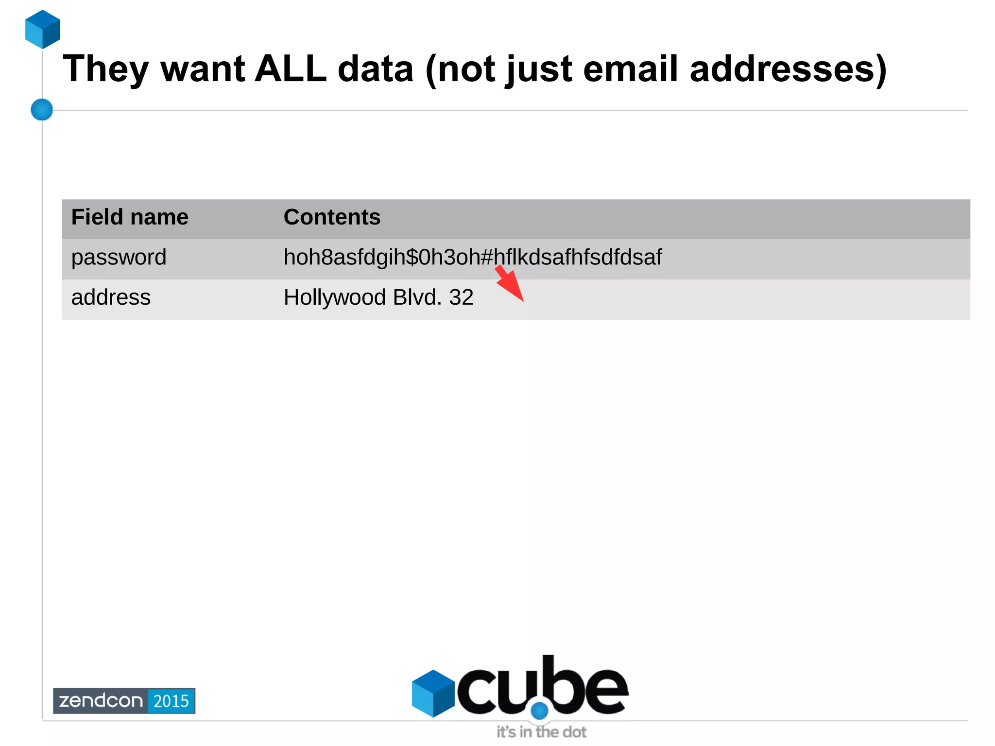 They want ALL data (not just email addresses)
Field name Contents
password hoh8asfdgih$0h3oh#hflkdsafhfsdfdsaf
address Hollywood Blvd. 32
 