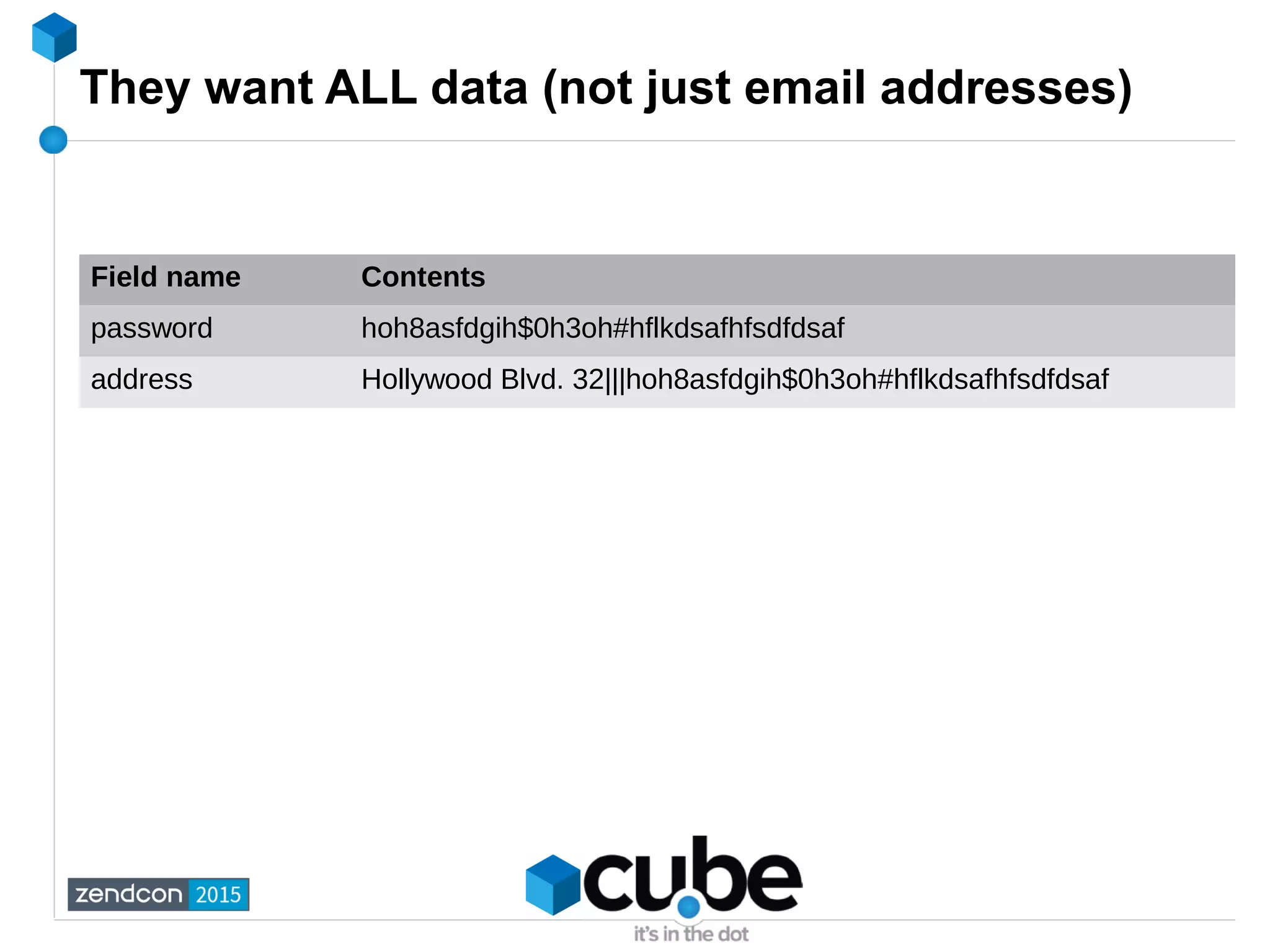 They want ALL data (not just email addresses)
Field name Contents
password hoh8asfdgih$0h3oh#hflkdsafhfsdfdsaf
address Hollywood Blvd. 32|||hoh8asfdgih$0h3oh#hflkdsafhfsdfdsaf
 