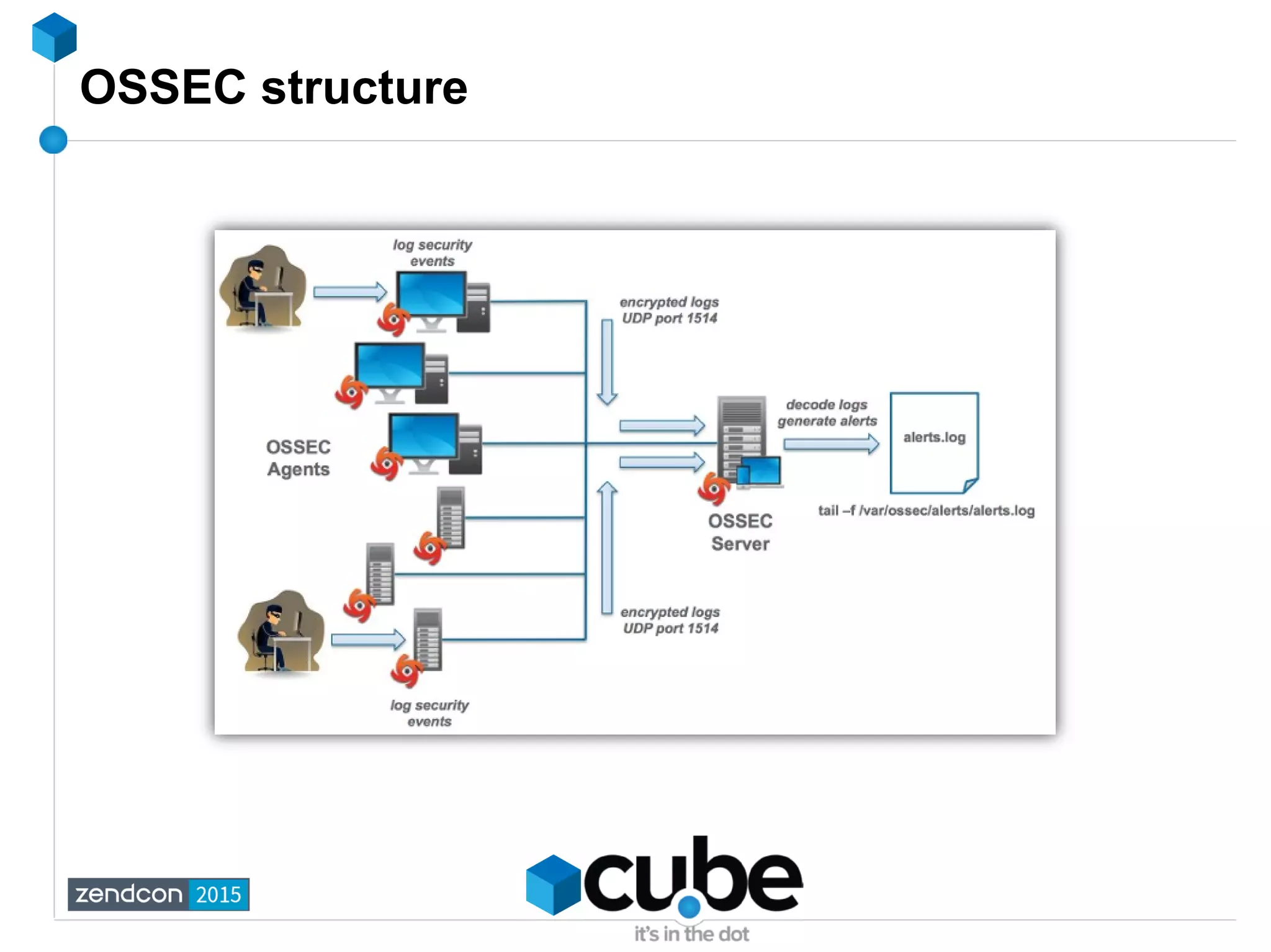 OSSEC structure
 