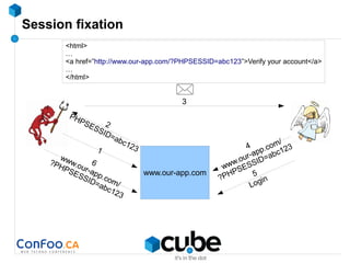 Session fixation
www.our-app.com
1
2
PHPSESSID=abc123
3
4
www.our-app.com/
?PHPSESSID=abc123
6
www.our-app.com/
?PHPSESSID=abc123
<html>
…
<a href=”http://www.our-app.com/?PHPSESSID=abc123”>Verify your account</a>
…
</html>
5
Login
 