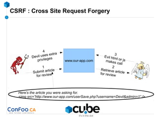 CSRF : Cross Site Request Forgery
www.our-app.com
1
Submit article
for review
2
Retrieve articlefor review
3
Evil html or jsmakes call
4
Devil uses extra
privileges
Here's the article you were asking for.
<img src=”http://www.our-app.com/userSave.php?username=Devil&admin=1” />
 