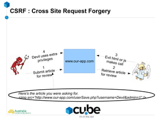 CSRF : Cross Site Request Forgery
www.our-app.com
1
Submit article
for review
2
Retrieve articlefor review
3
Evil html or jsmakes call
4
Devil uses extra
privileges
Here's the article you were asking for.
<img src=”http://www.our-app.com/userSave.php?username=Devil&admin=1” />
 