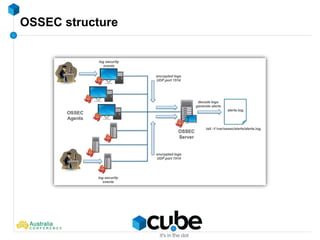 OSSEC structure
 
