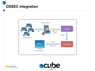 OSSEC integration
 