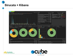 Sirucata + Kibana
 