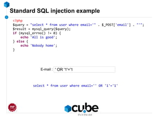 Standard SQL injection example
<?php
$query = "select * from user where email='" . $_POST['email'] . "'";
$result = mysql_query($query);
if (mysql_errno() != 0) {
echo 'All is good';
} else {
echo 'Nobody home';
}
' OR '1'='1
select * from user where email='' OR '1'='1'
E-mail :
 