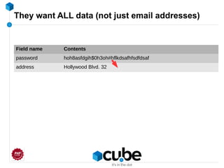 They want ALL data (not just email addresses)
Field name Contents
password hoh8asfdgih$0h3oh#hflkdsafhfsdfdsaf
address Hollywood Blvd. 32
 