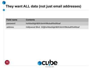 They want ALL data (not just email addresses)
Field name Contents
password hoh8asfdgih$0h3oh#hflkdsafhfsdfdsaf
address Hollywood Blvd. 32|||hoh8asfdgih$0h3oh#hflkdsafhfsdfdsaf
 
