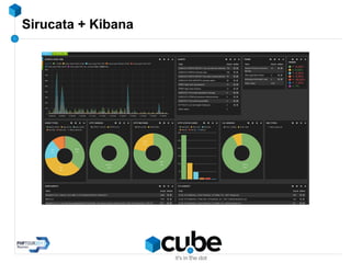 Sirucata + Kibana
 