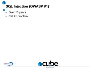 SQL Injection (OWASP #1)
Over 15 years
Still #1 problem
 
