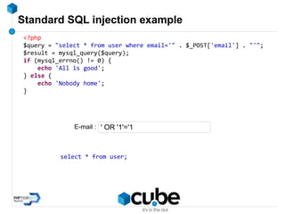 Standard SQL injection example
<?php
$query = "select * from user where email='" . $_POST['email'] . "'";
$result = mysql_query($query);
if (mysql_errno() != 0) {
echo 'All is good';
} else {
echo 'Nobody home';
}
' OR '1'='1
select * from user;
E-mail :
 