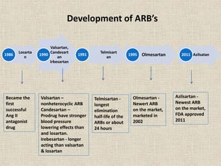 Development of ARB’s
Losarta
n
1986
Valsartan,
Candesart
an
Irbesartan
1990
Telmisart
an
1991 Olmesartan1995 Azilsatan2011
Became the
first
successful
Ang II
antagonist
drug
Valsartan –
nonheterocyclic ARB
Candesartan –
Prodrug have stronger
blood pressure
lowering effects than
and losartan.
Irebesartan - longer
acting than valsartan
& losartan
Telmisartan -
longest
elimination
half-life of the
ARBs or about
24 hours
Olmesartan -
Newert ARB
on the market,
marketed in
2002
Azilsartan -
Newest ARB
on the market,
FDA approved
2011
 