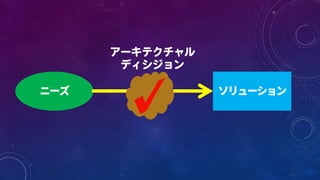 アーキテクチャル
ディシジョン
 