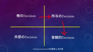 Decision
Architectural	
  Decisionの四象限 by	
  岡大勝
Decision
DecisionDecision
 