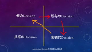 Decision
Architectural	
  Decisionの四象限 by	
  岡大勝
Decision
DecisionDecision
 