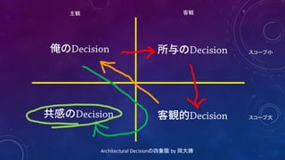 Decision
Architectural	
  Decisionの四象限 by	
  岡大勝
Decision
Decision
客観主観
スコープ小
スコープ大Decision
 