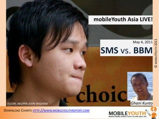 mobileYouth Asia LIVE! May 4, 2011 SMS vs. BBM Ghani Kunto FLICKR: AKUPPA JOHN WIGHAM 
