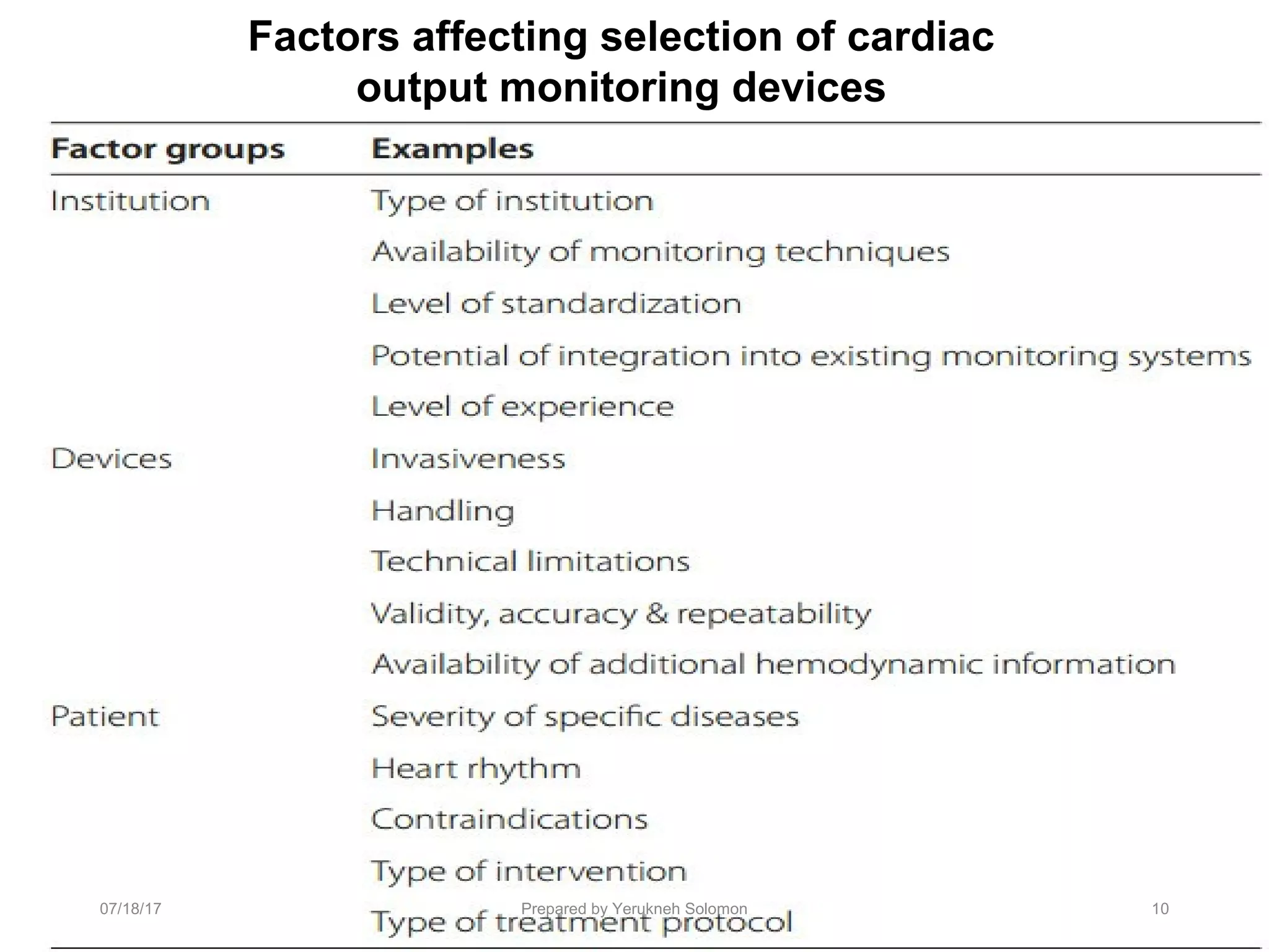 Factors affecting selection of cardiac
output monitoring devices
07/18/17 Prepared by Yerukneh Solomon 10
 