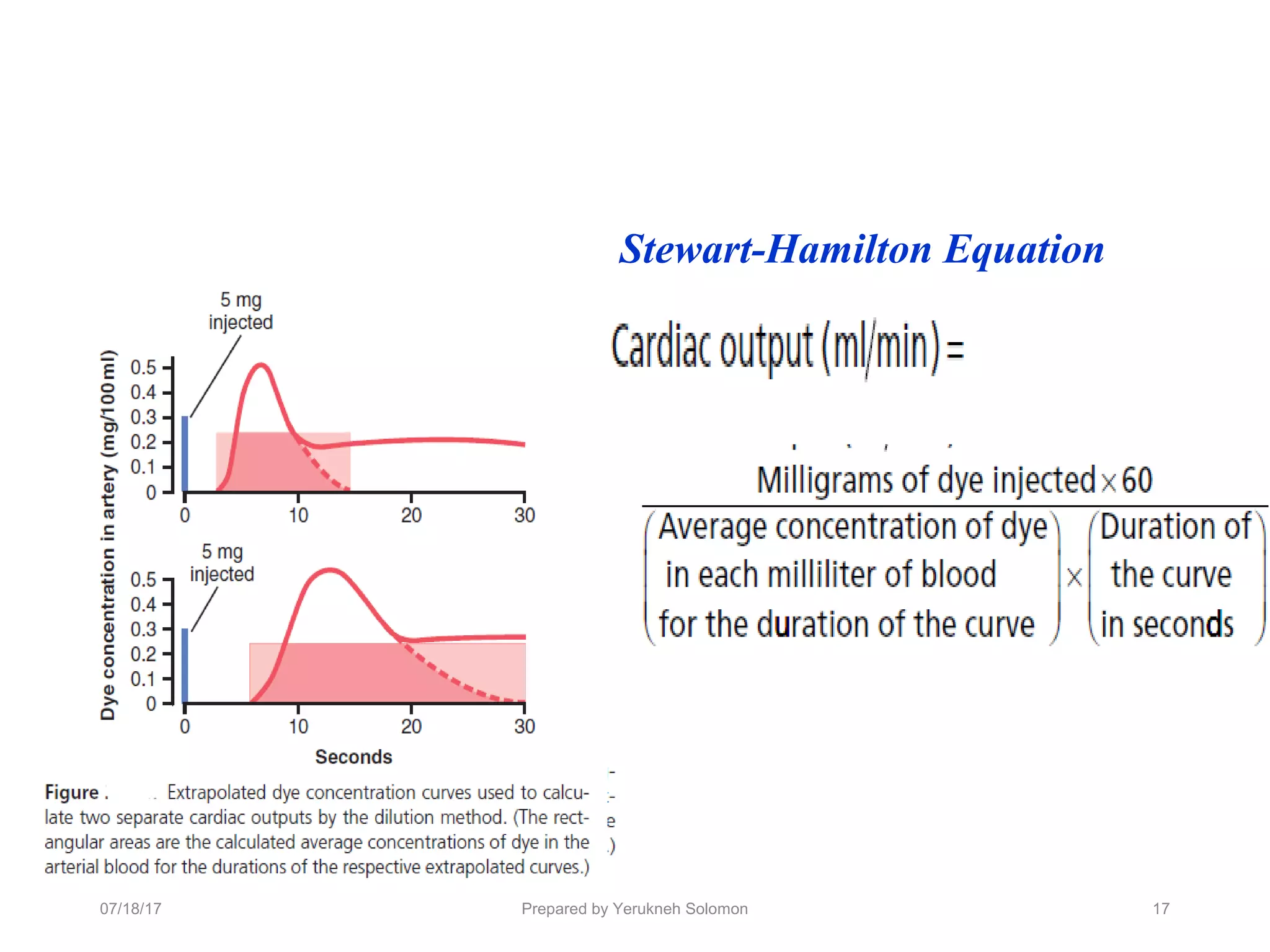 Stewart-Hamilton Equation
17Prepared by Yerukneh Solomon07/18/17
 