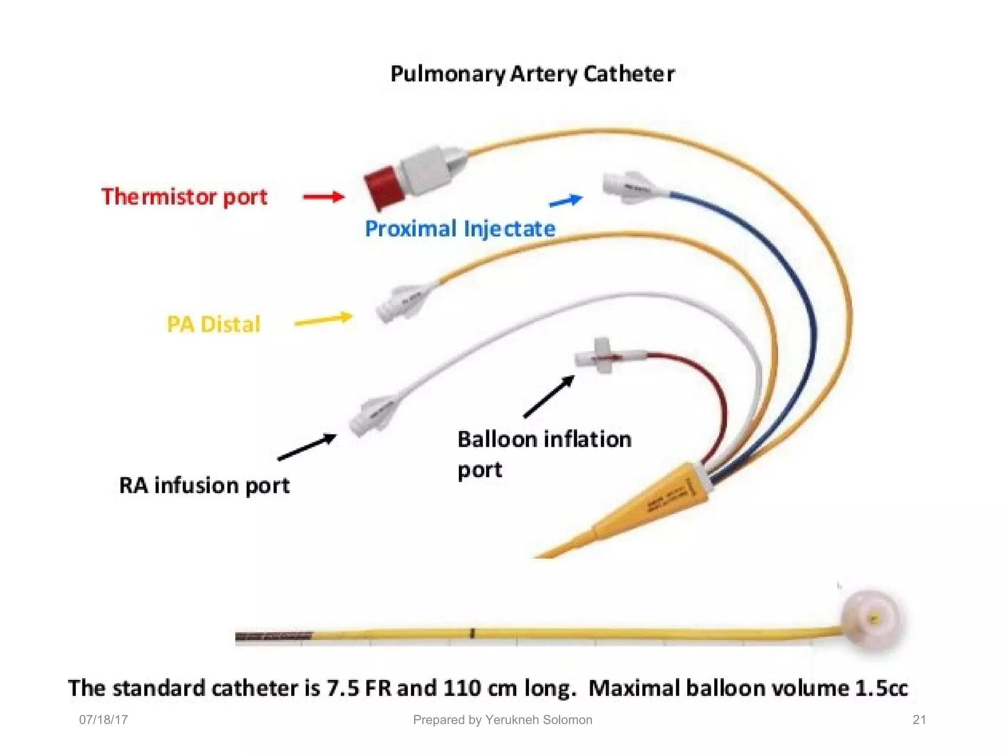 07/18/17 Prepared by Yerukneh Solomon 21
 