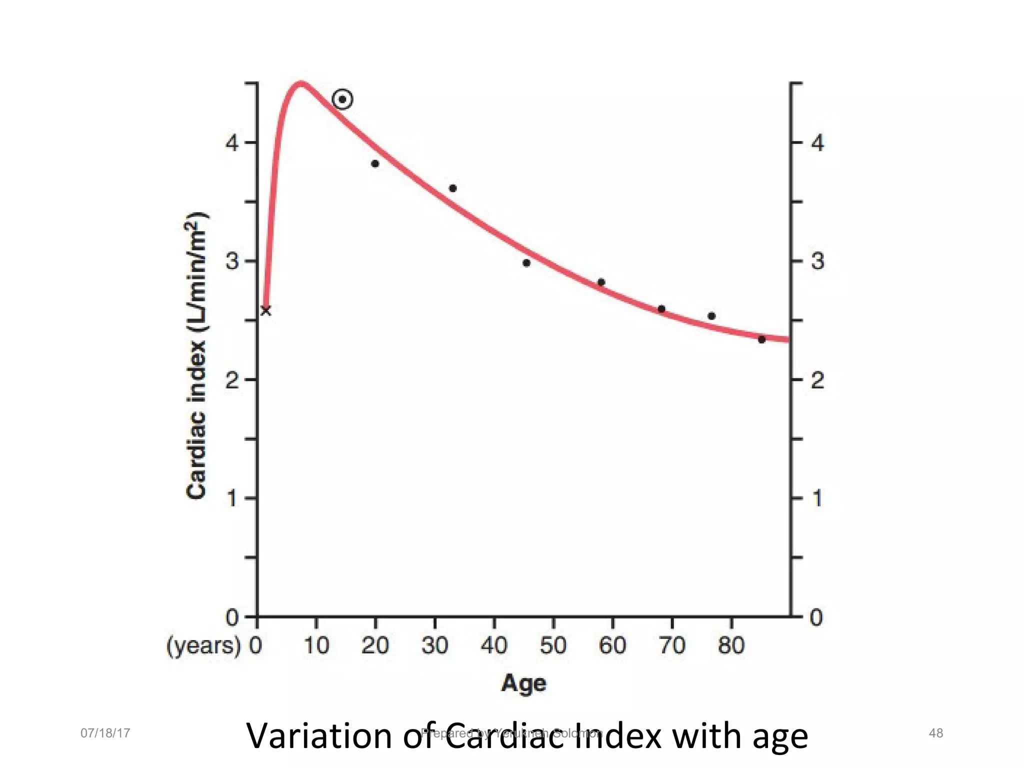 Variation of Cardiac Index with age07/18/17 Prepared by Yerukneh Solomon 48
 