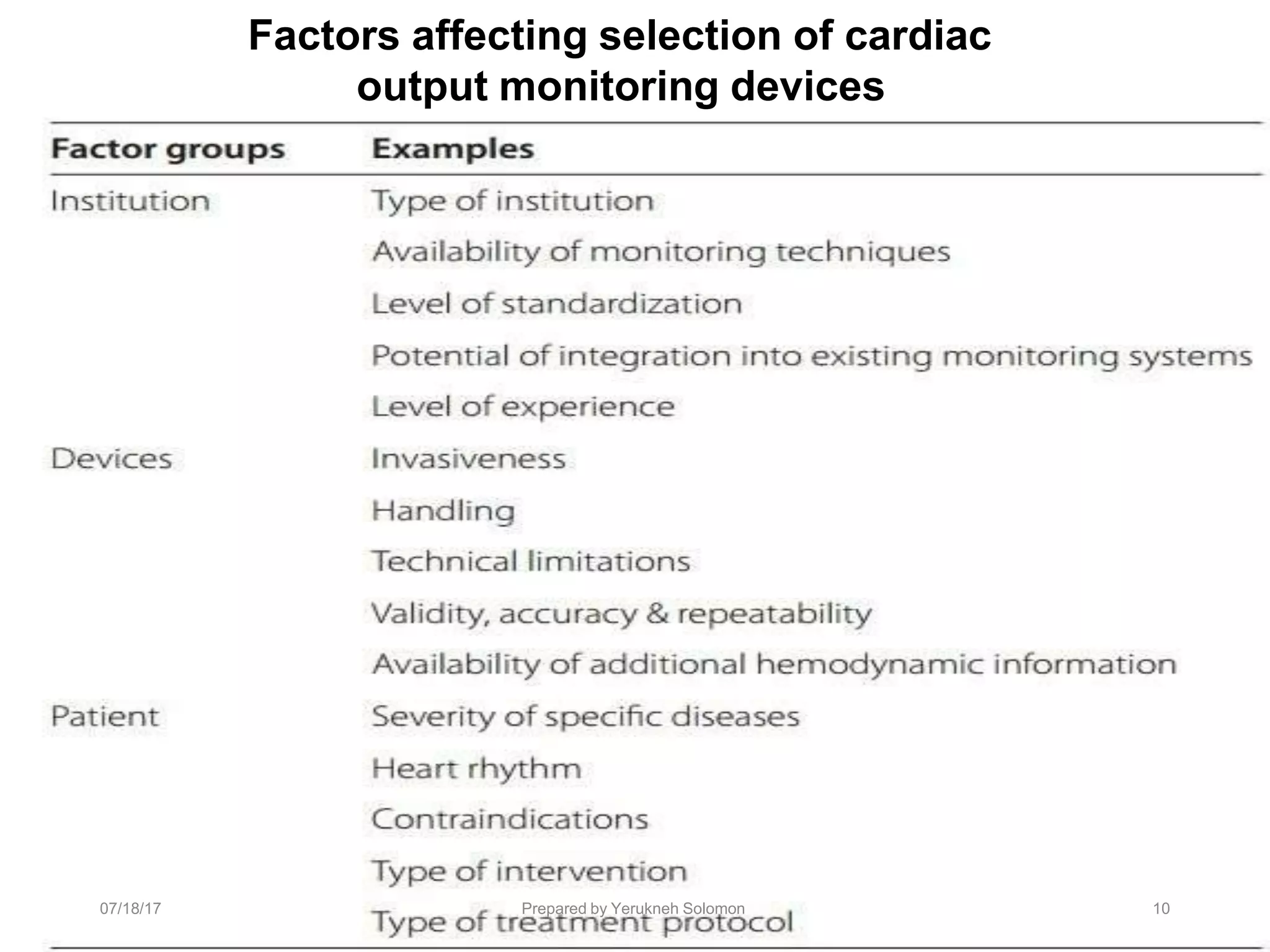 Factors affecting selection of cardiac
output monitoring devices
07/18/17 Prepared by Yerukneh Solomon 10
 
