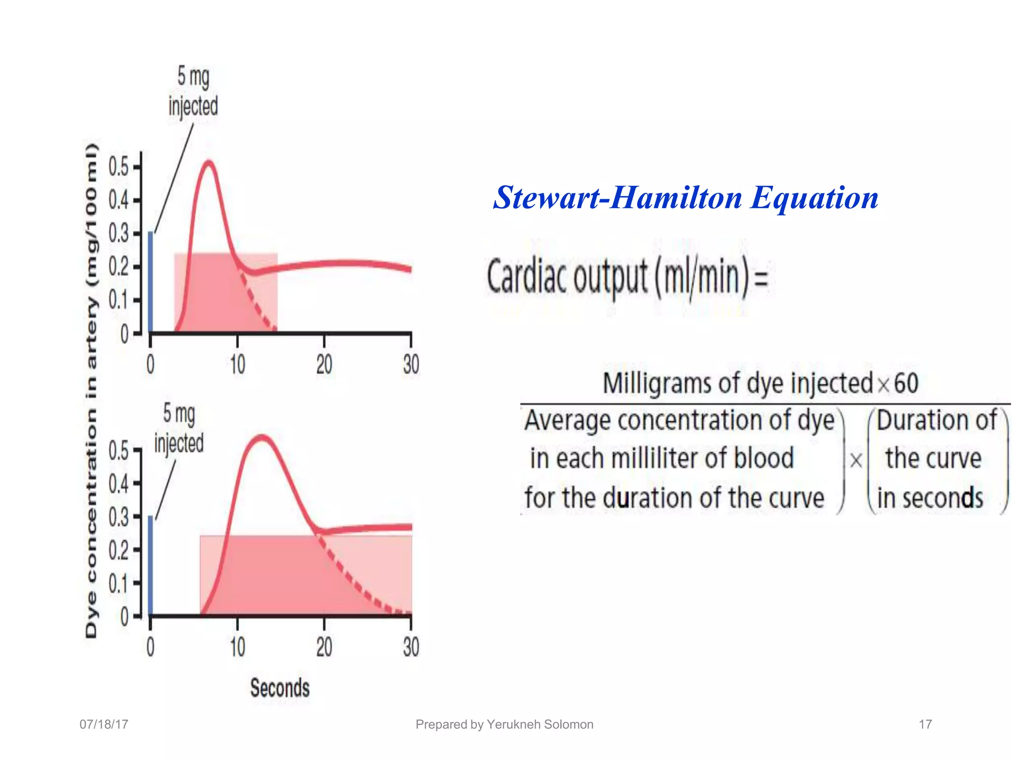 Stewart-Hamilton Equation
07/18/17 Prepared by Yerukneh Solomon 17
 