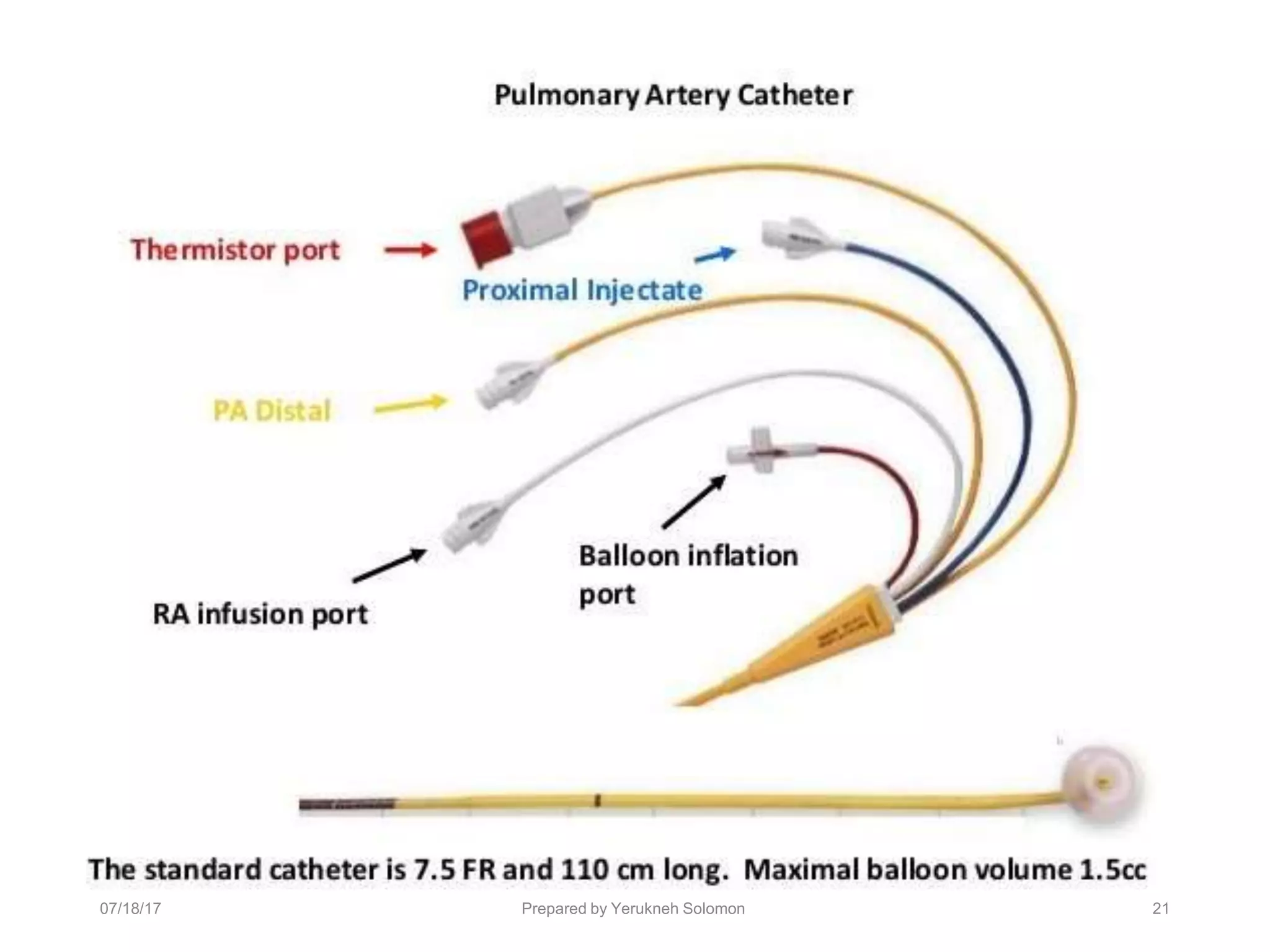 07/18/17 Prepared by Yerukneh Solomon 21
 